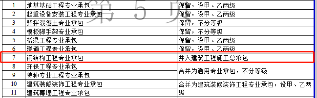資質(zhì)改革對特級/一級/二級/三級企業(yè)都有哪些利弊？