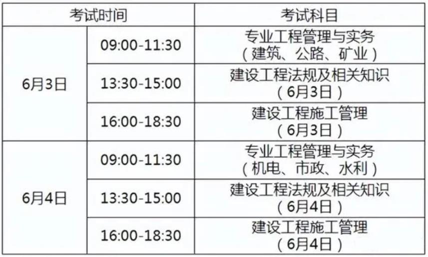 2023年安徽省二級建造師報(bào)名
